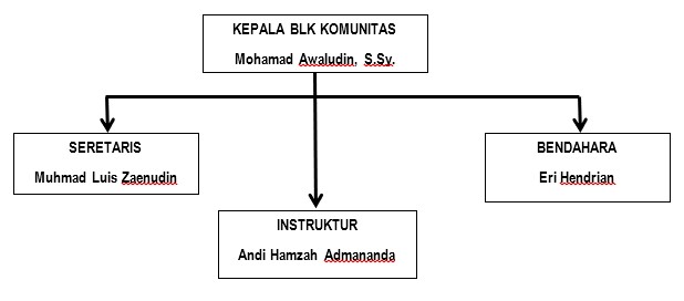 struktur-organisasi-blk-ashhaburratib